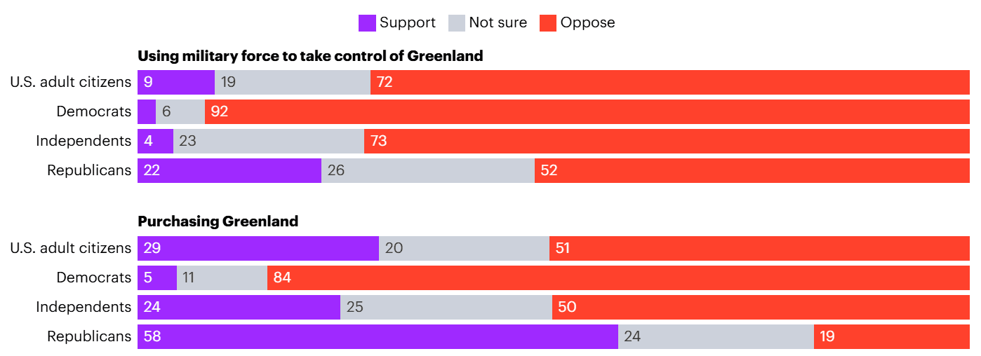 A screenshot of a graph

AI-generated content may be incorrect.