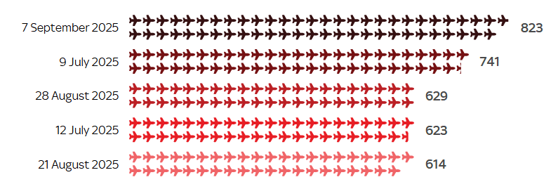 A row of airplanes in different colors

AI-generated content may be incorrect.