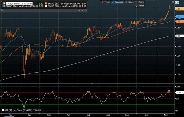 A screen shot of a graph

AI-generated content may be incorrect.