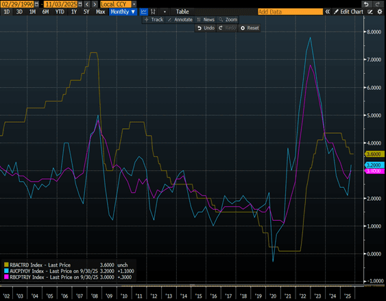 A screen shot of a graph

AI-generated content may be incorrect.