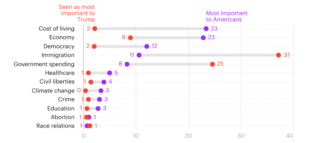 A graph with red and blue dots

AI-generated content may be incorrect.