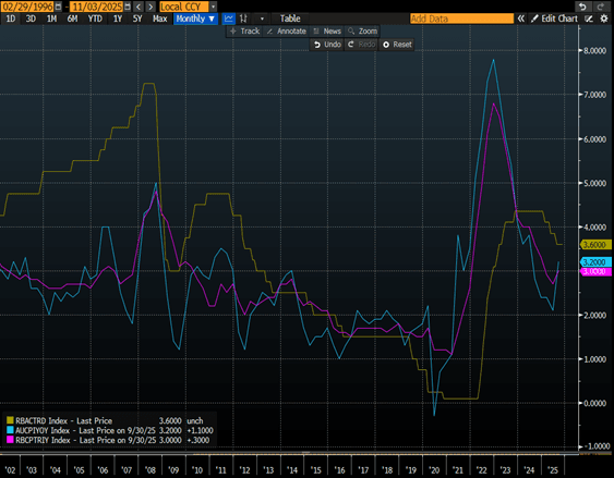 A screen shot of a graph

AI-generated content may be incorrect.