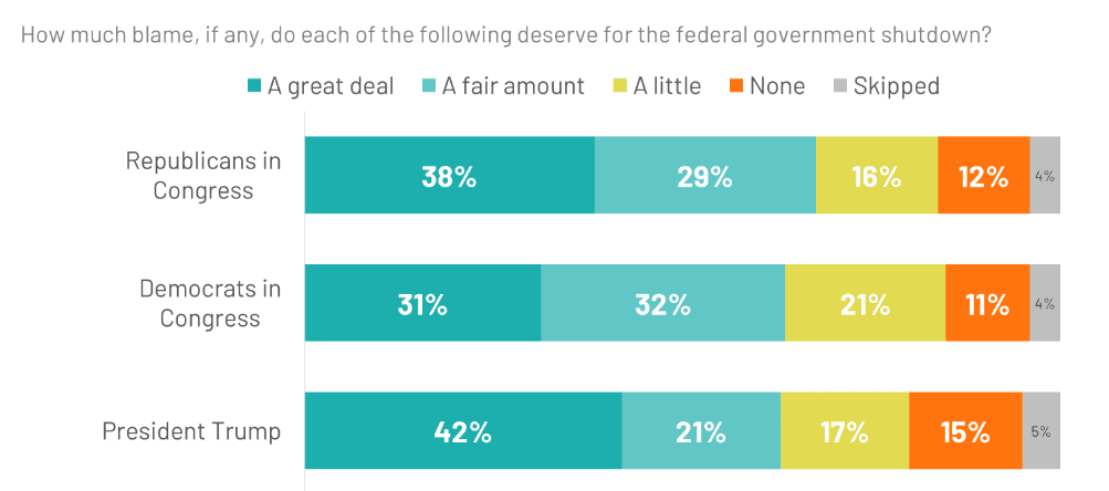 A screenshot of a graph
AI-generated content may be incorrect.