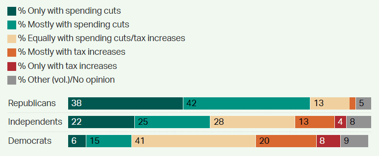 A graph with numbers and text

AI-generated content may be incorrect.