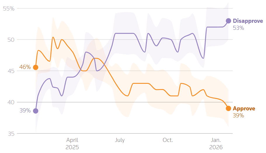 A graph of a graph

AI-generated content may be incorrect.