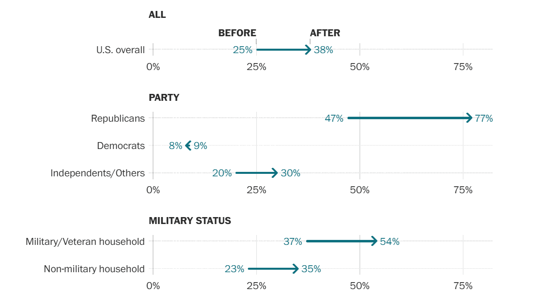 A graph with text and arrows

AI-generated content may be incorrect.