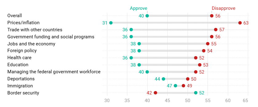 A graph with numbers and dots

AI-generated content may be incorrect.
