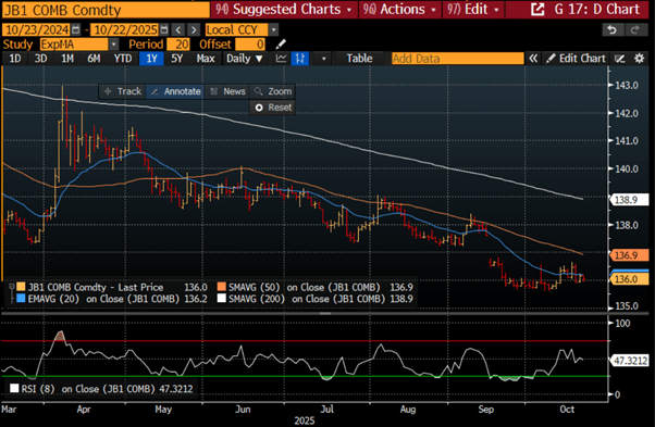 A screen shot of a graph

AI-generated content may be incorrect.