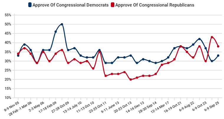 A graph showing the number of candidates in the election
AI-generated content may be incorrect.
