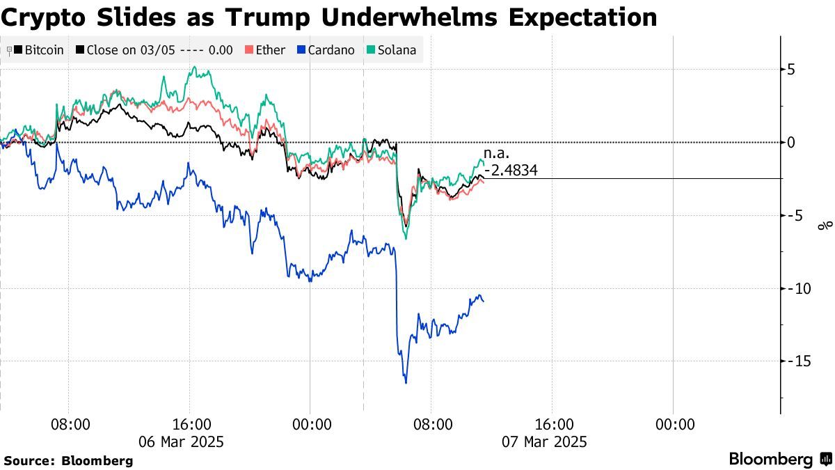 A graph showing the price of the us dollar

AI-generated content may be incorrect.
