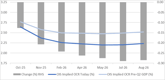 A graph with a line and a blue line
AI-generated content may be incorrect.