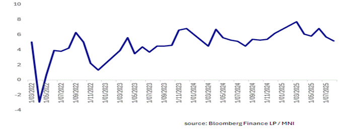 A line graph with numbers and a line AI-generated content may be incorrect.