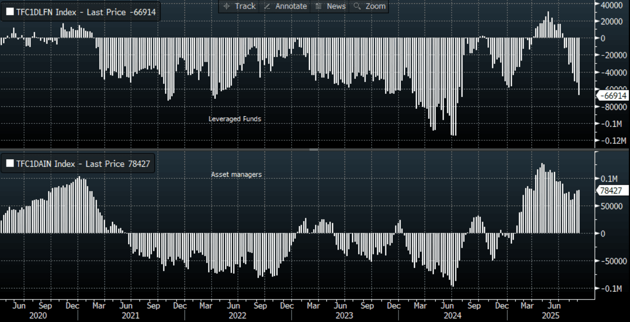 NZD: NZD/USD - What Happens If The RBNZ Cuts By 50bps - 10-07-2025 | MNI