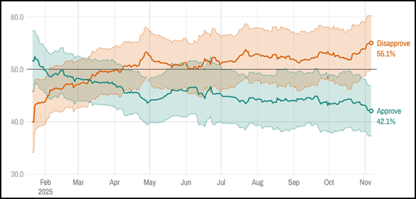 A graph showing the different colored lines

AI-generated content may be incorrect.