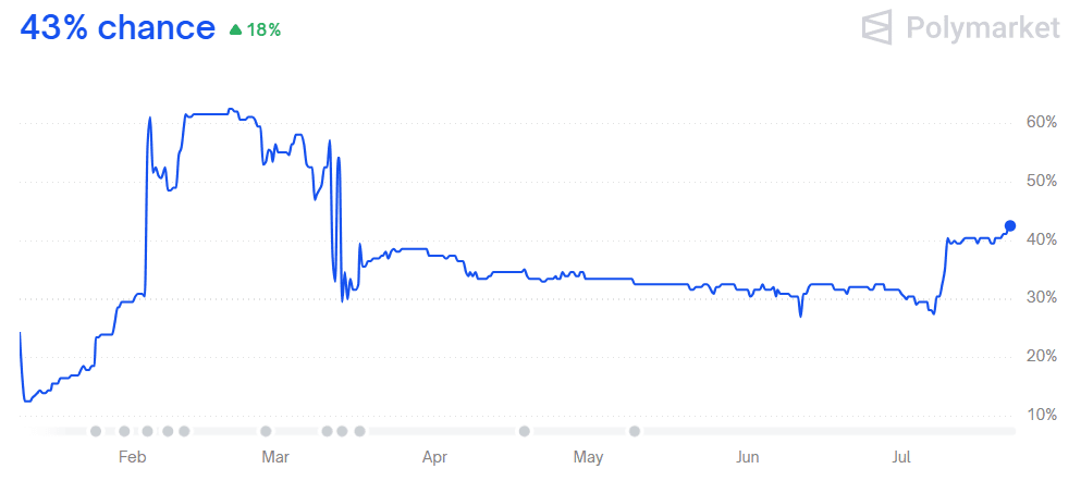 A graph showing a line

AI-generated content may be incorrect.