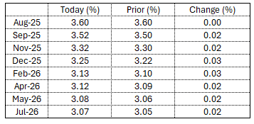 A table with numbers and a few percentages

AI-generated content may be incorrect.