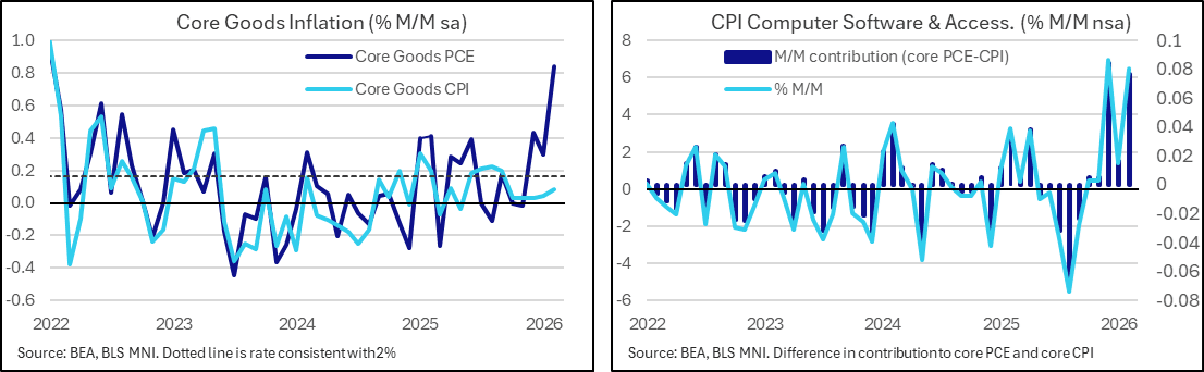 US INFLATION: CPI Computer Software One Of Many S...- 04-09-2026 | MNI