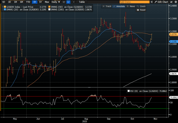 A screen shot of a graph
AI-generated content may be incorrect.