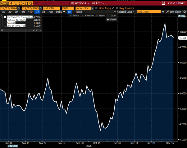 A graph on a computer screen

AI-generated content may be incorrect.