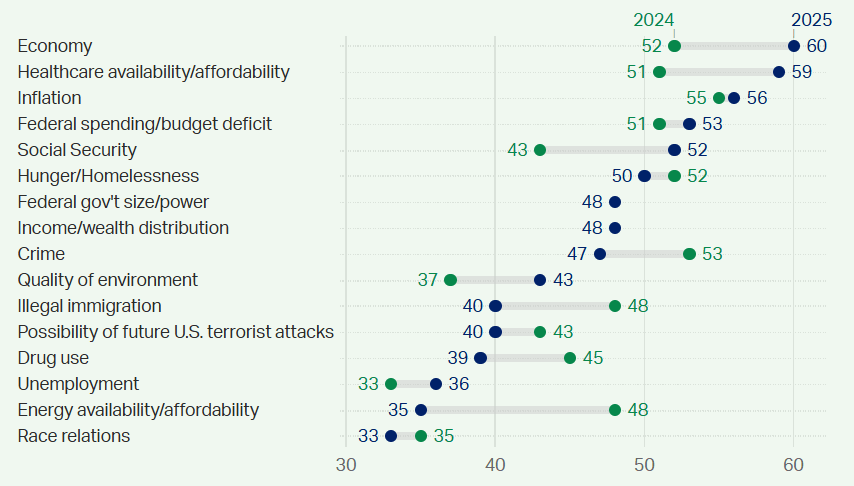 A graph with numbers and lines  AI-generated content may be incorrect.