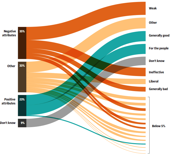 A diagram of different colored lines

AI-generated content may be incorrect.