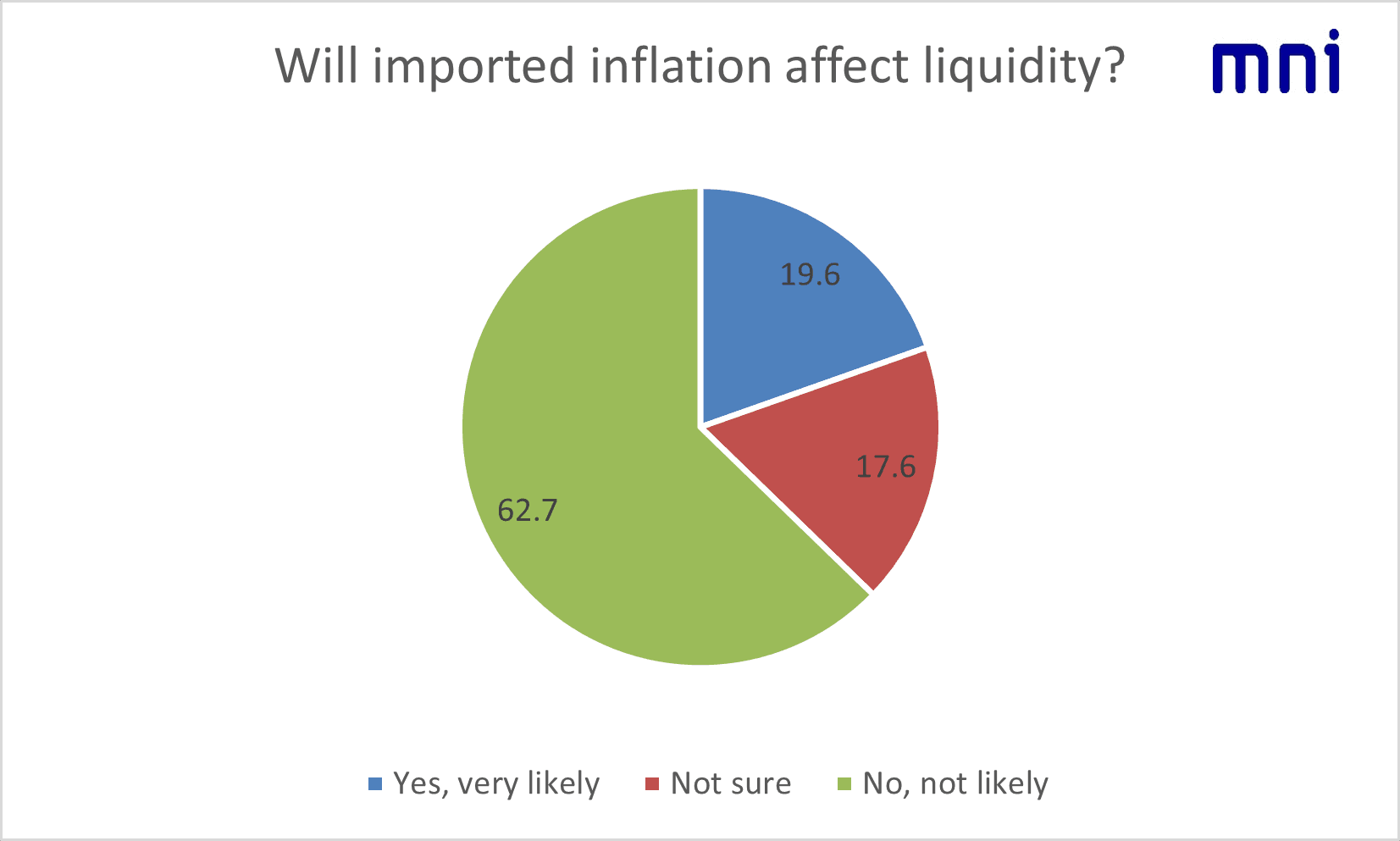 MNI CHINA MONEY MARKET INDEX:Easing Bets Fade, In...- 03-25-2026 | MNI