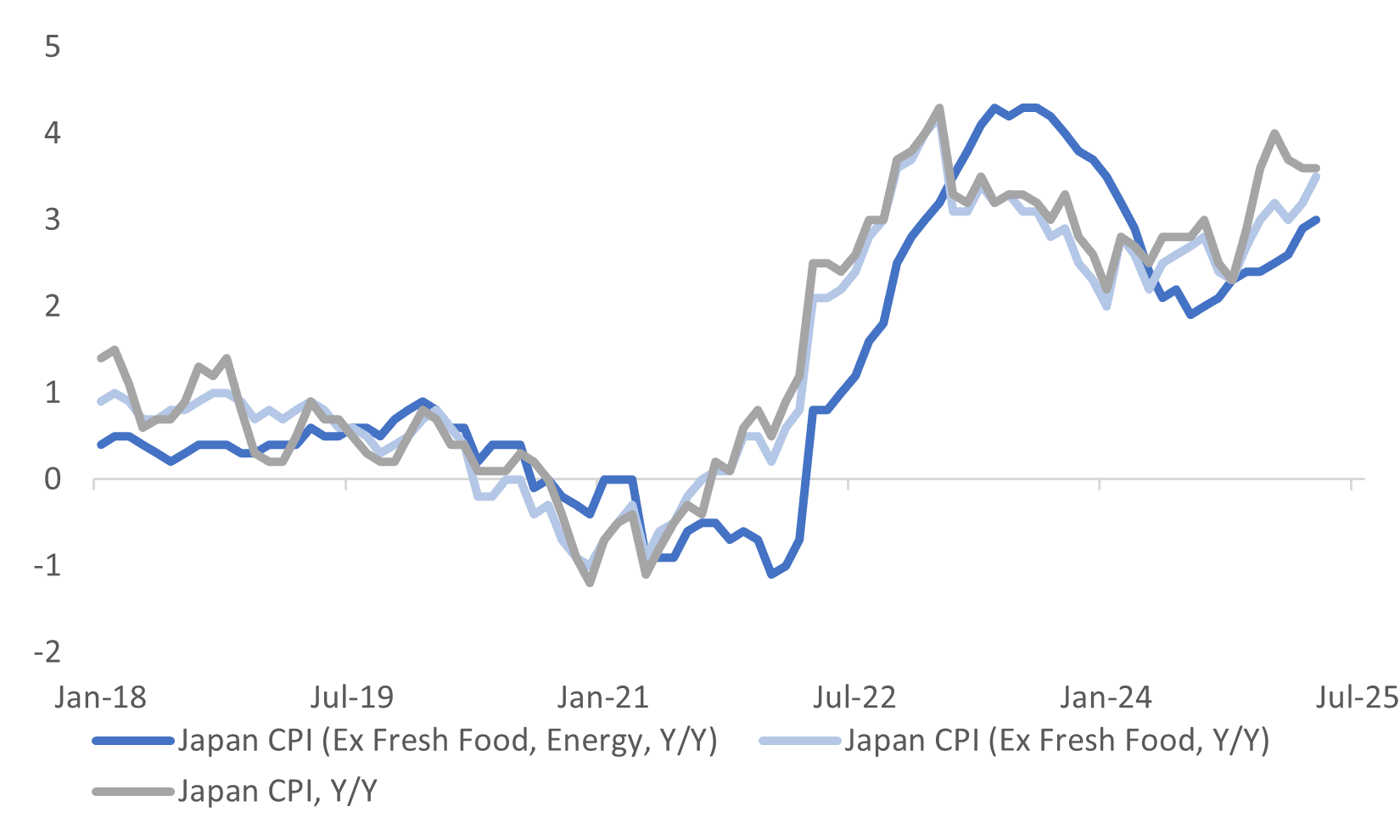 japan cpi (may 23 2025)