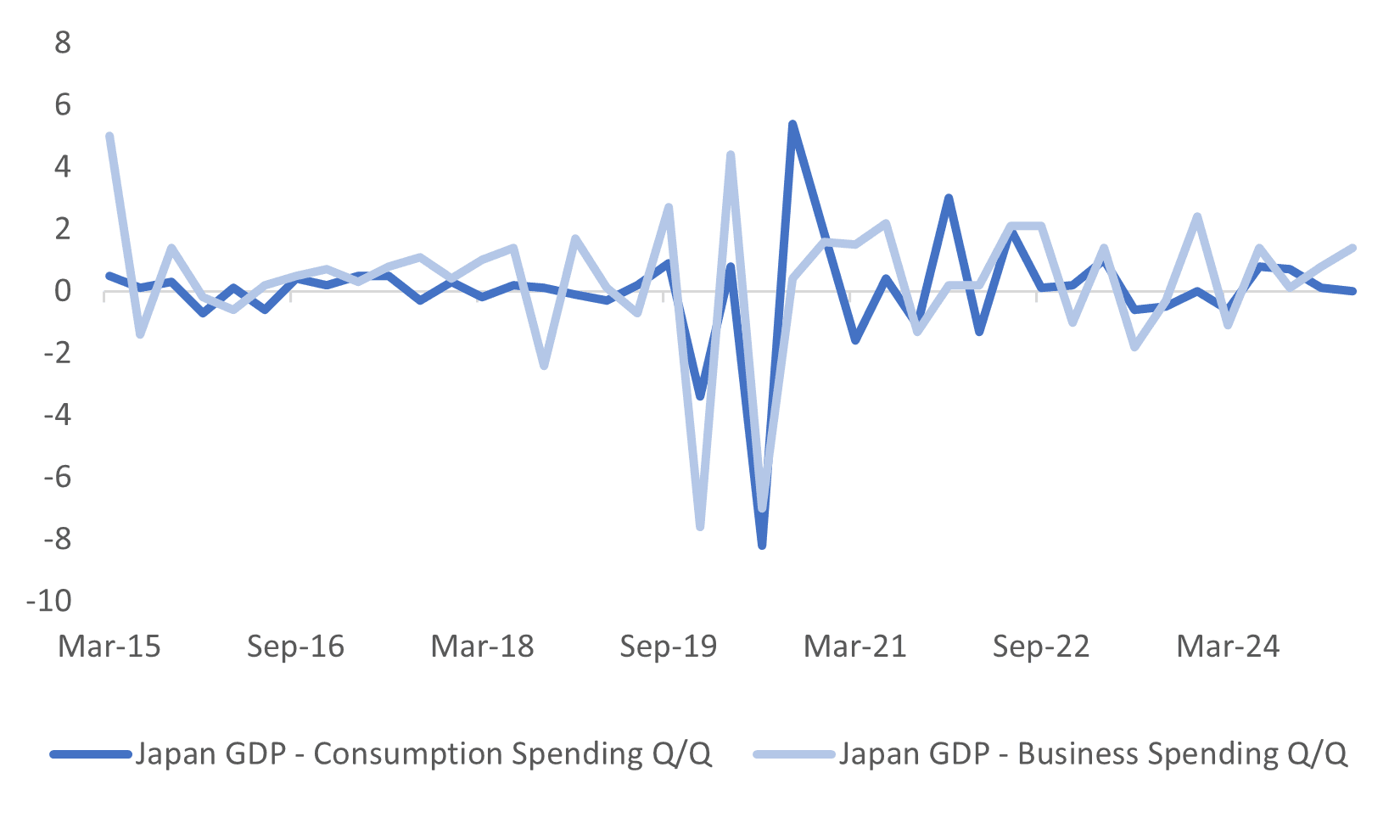 japan gdp (may 16 2025)