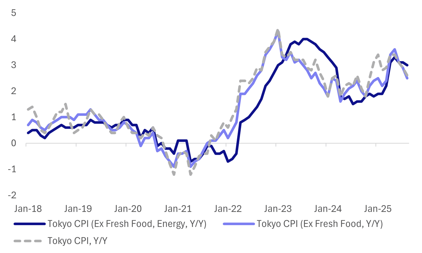japan inflation aug (AUg 29 2025)