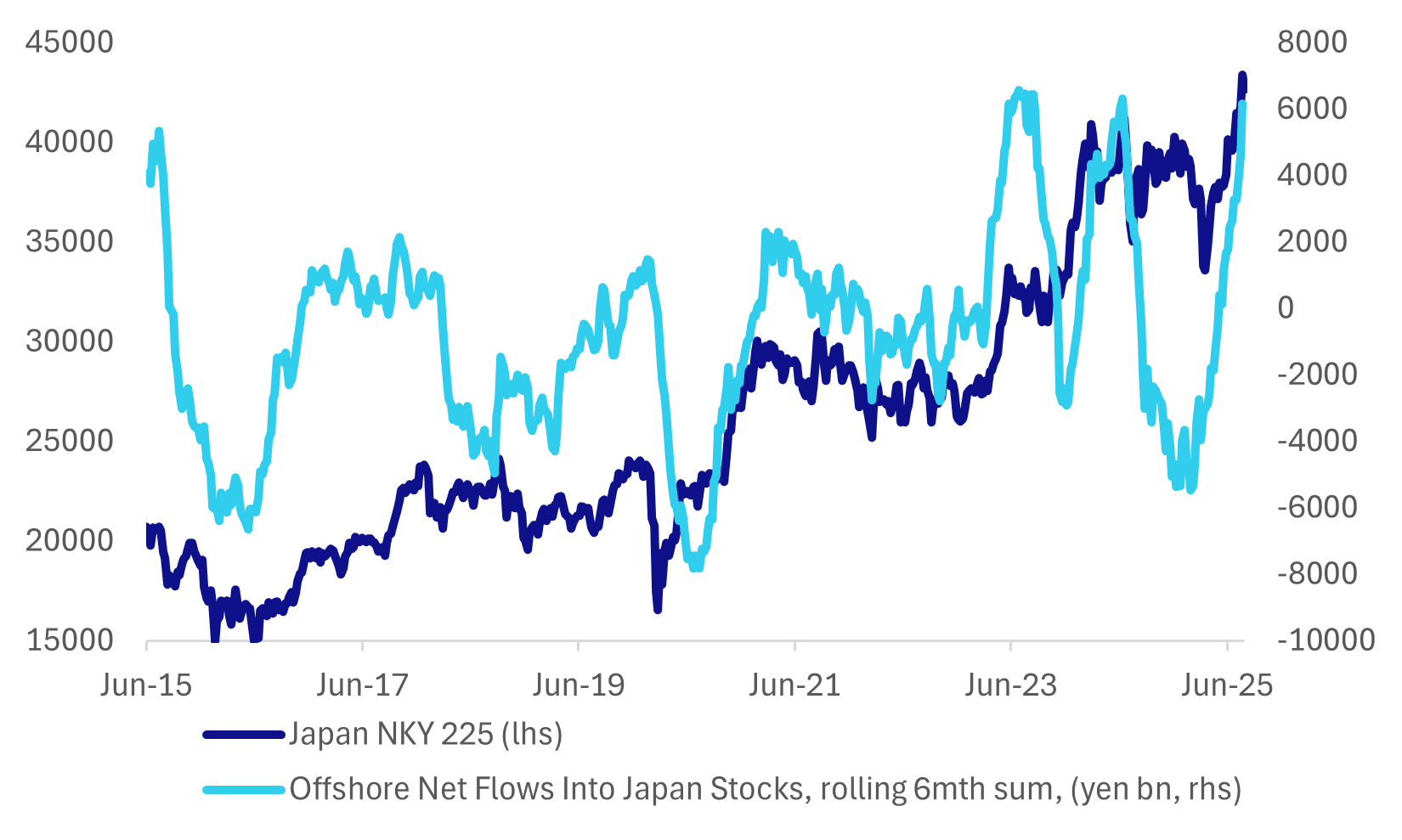 jp stocks and flows (aug 21 2025)