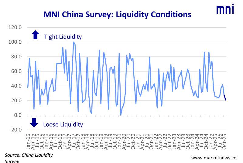 liquidity conditions 