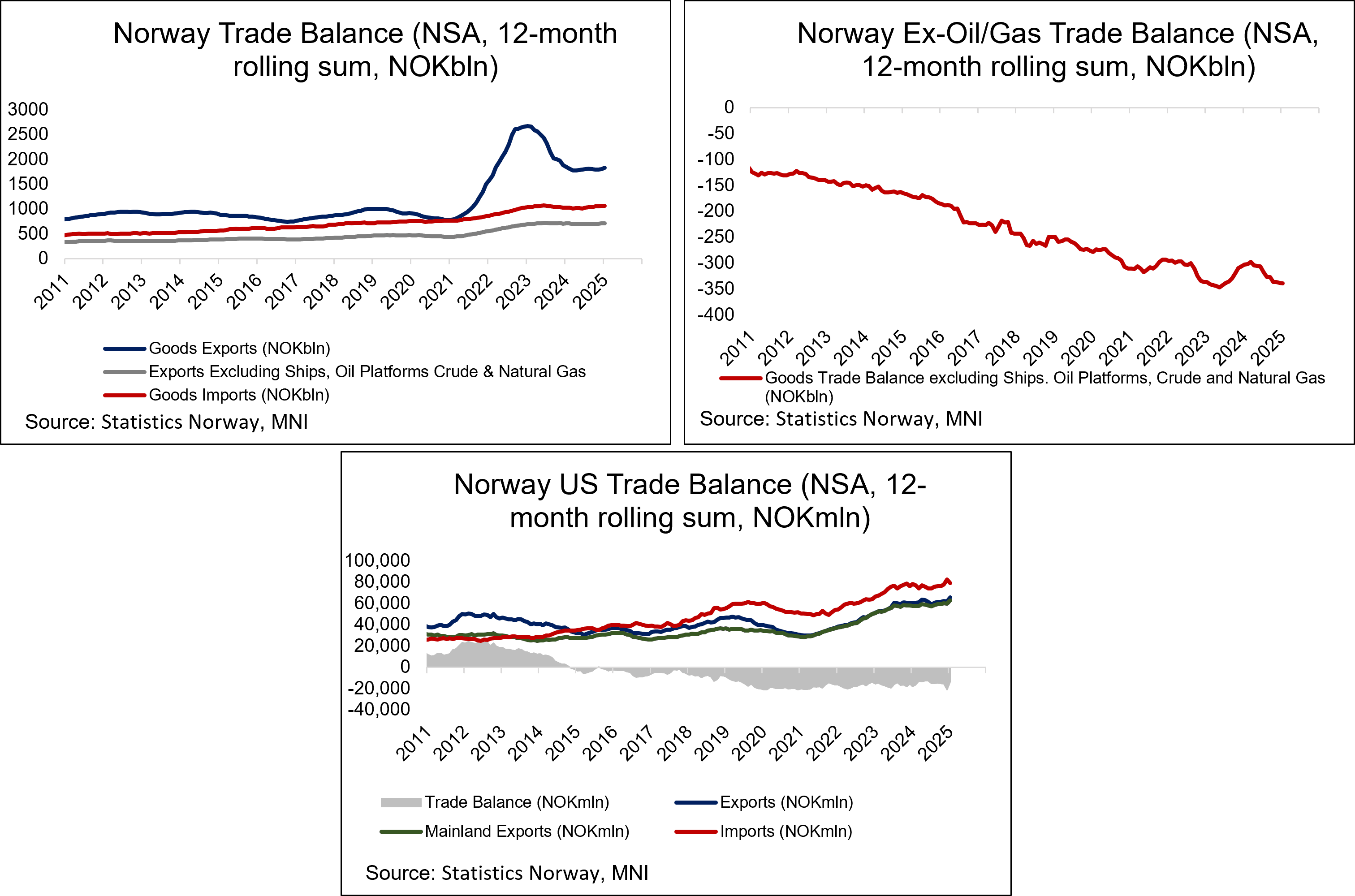 norway_trade_jan