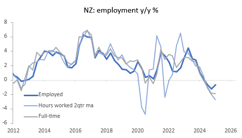 nz employ (may 7 2025) 