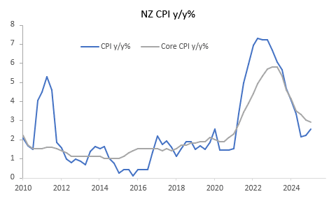 nz inflation (apr 17 2025)
