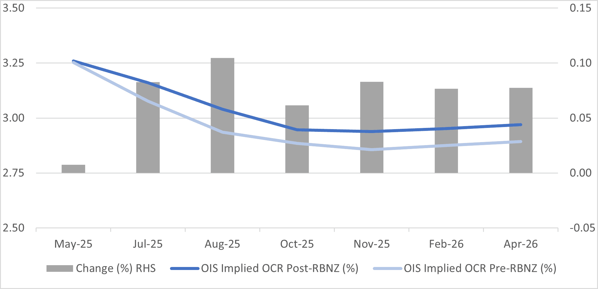 nz ocr (may 28 2025) 