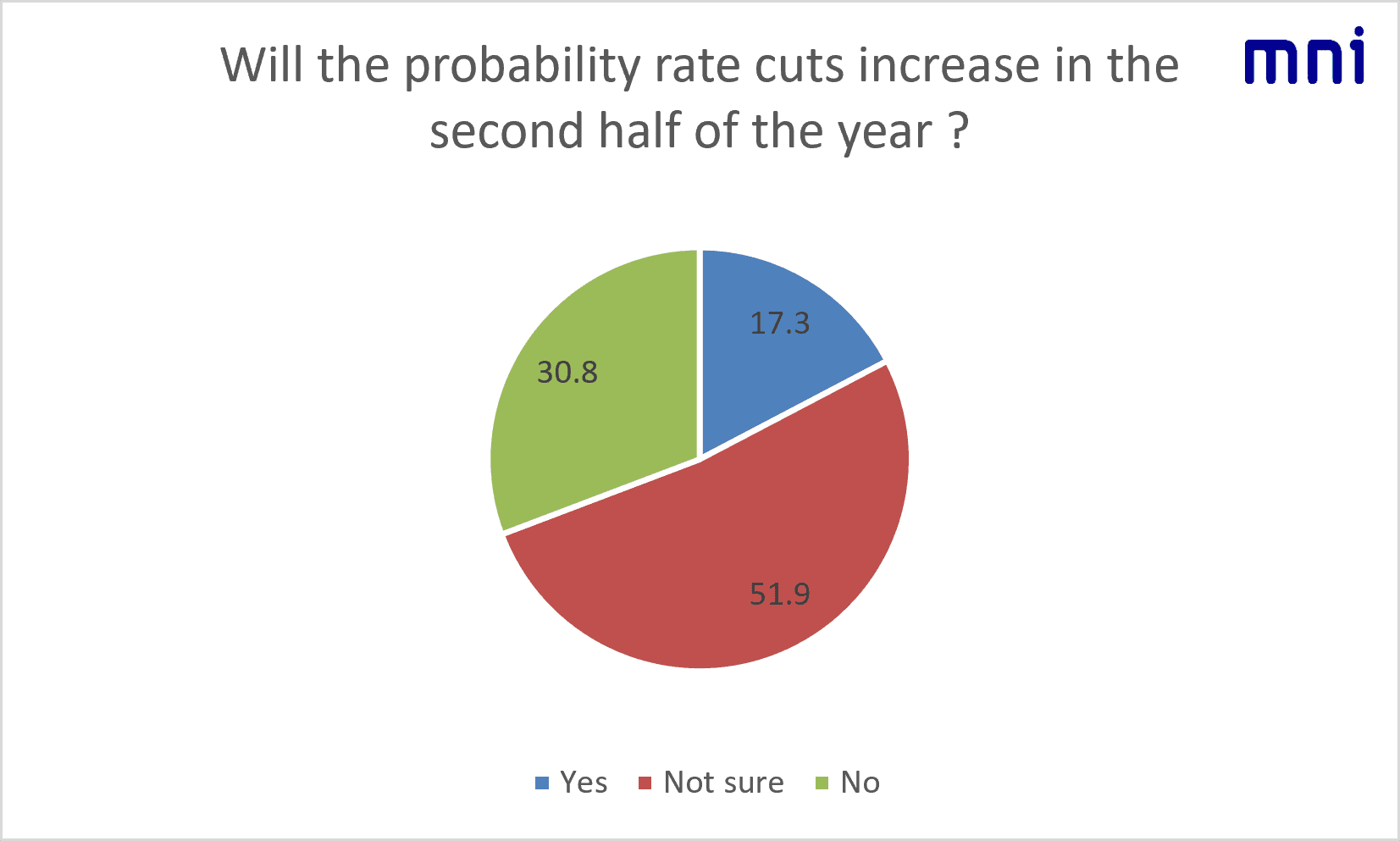 rate cut