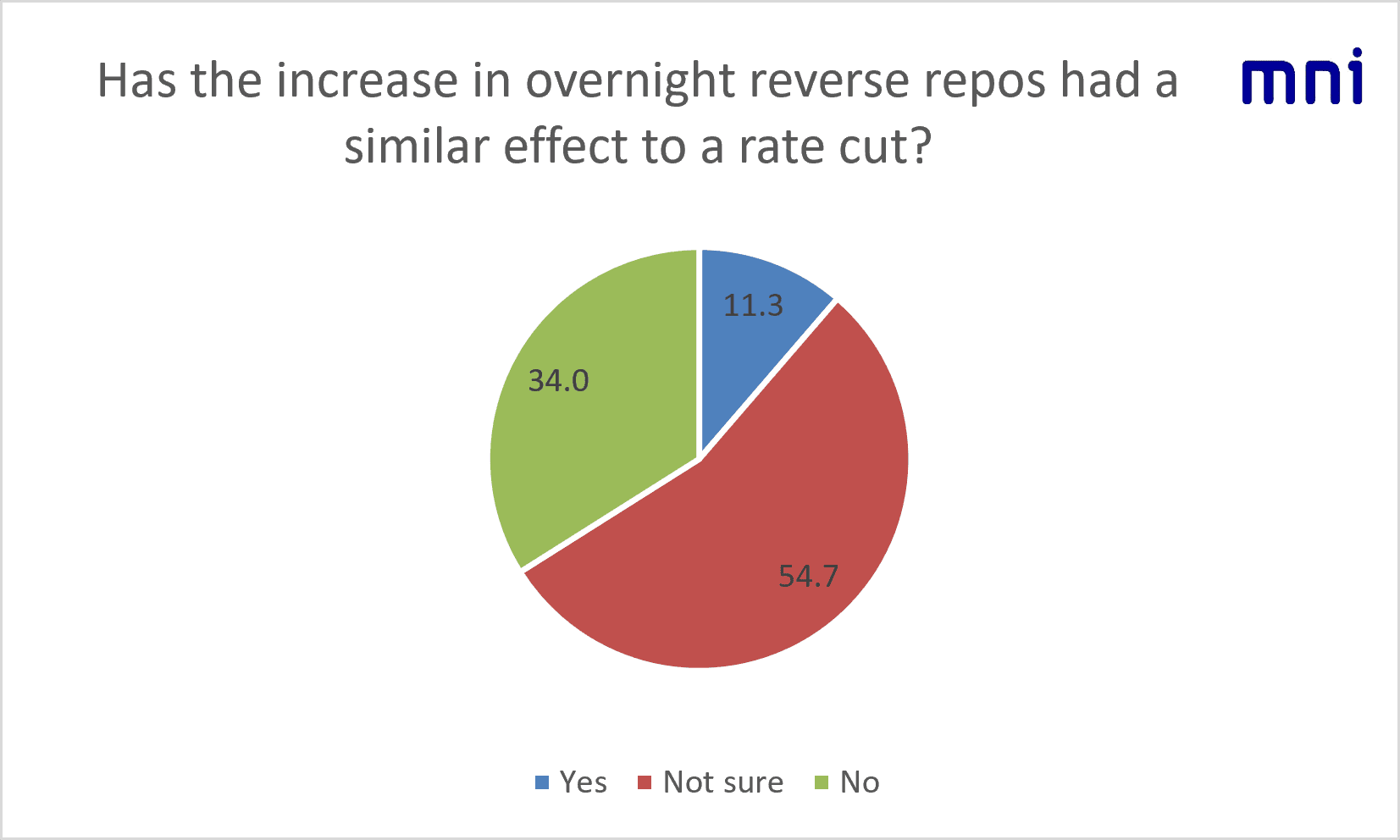 rate cut effects