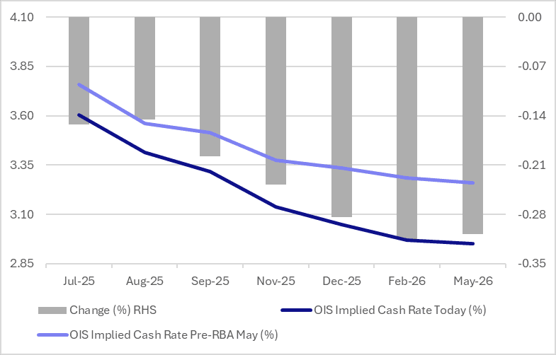 rba pricing (jul 7 2025)