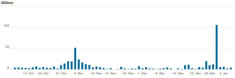 reverse repo 01072026