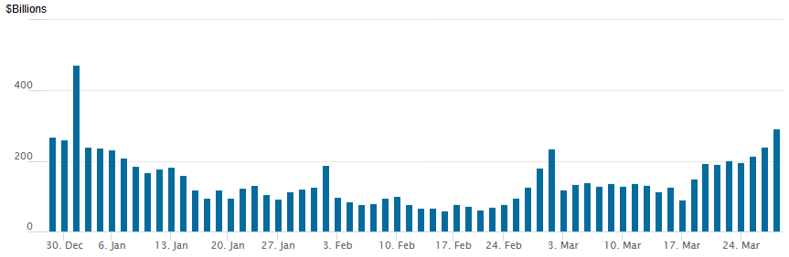 reverse repo 03272025