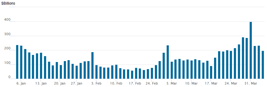 reverse repo 04032025