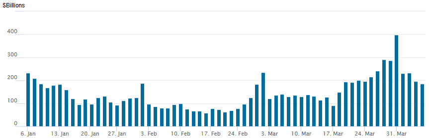 reverse repo 04042025