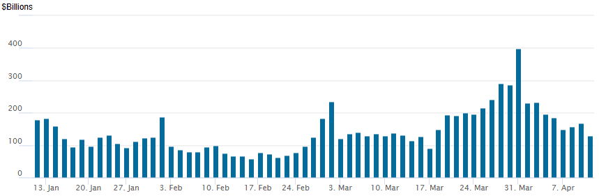 reverse repo 04102025