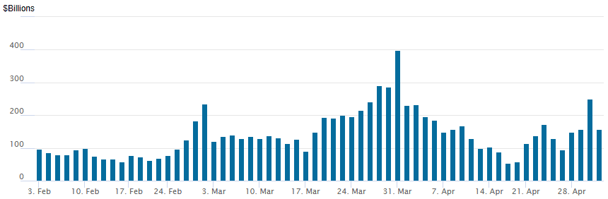 reverse repo 05012025
