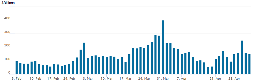reverse repo 05022025