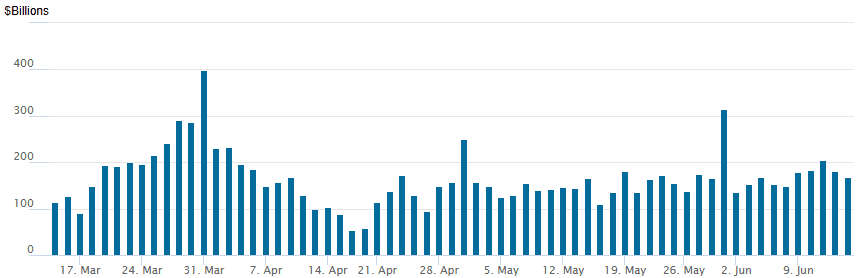 reverse repo 06132025