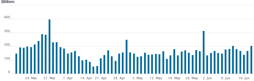 reverse repo 06182025