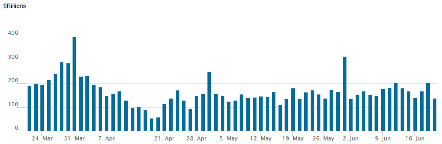 reverse repo 06202025