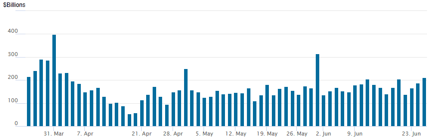 reverse repo 06252025