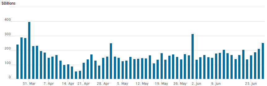 reverse repo 06262025